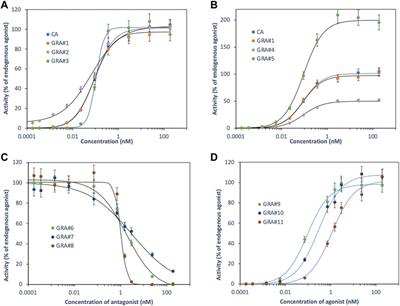 Prediction and assessment of xenoestrogens mixture effects using the in vitro ERα-CALUX assay